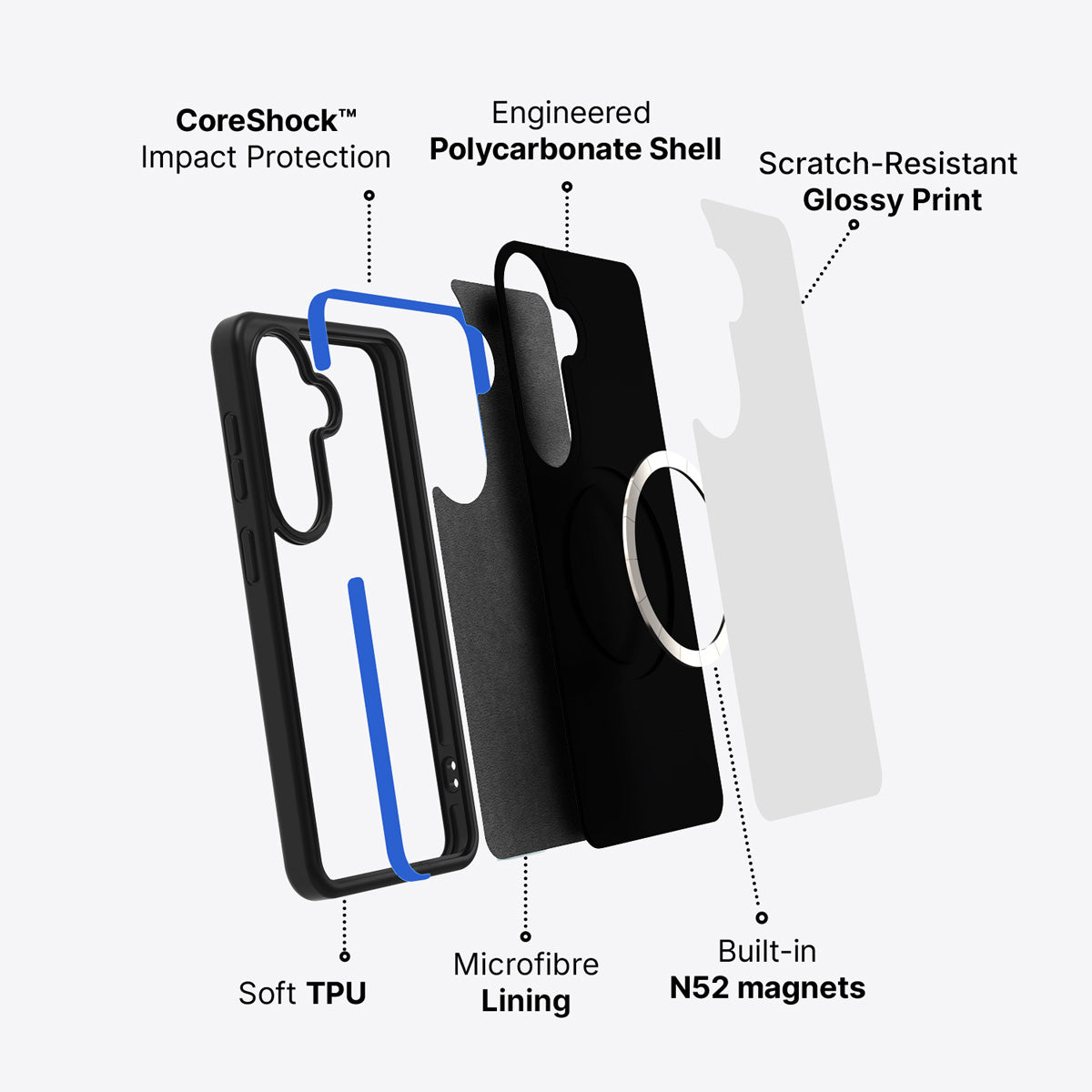 Samsung Galaxy S26 case construction and features – Gerbera Daisy phone case
