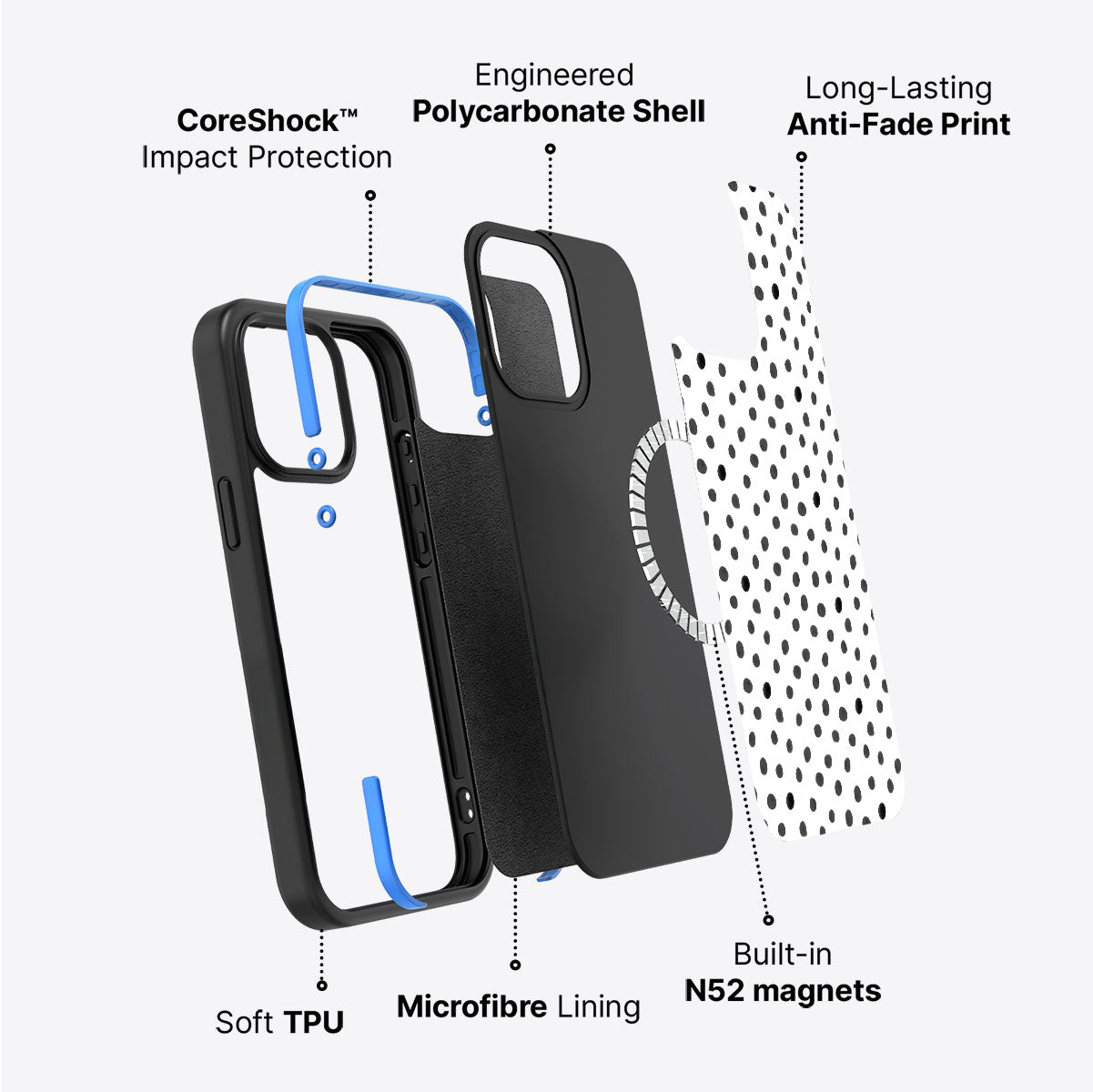 Polka Play - iPhone 13 Case #case type_core (magsafe)