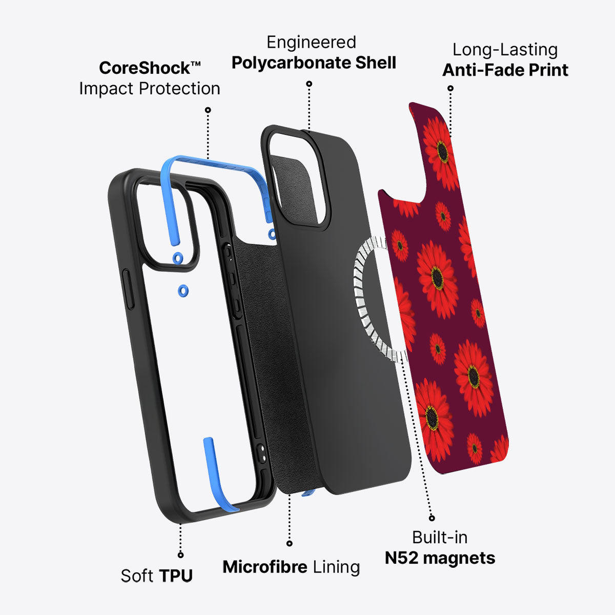 Gerbera Daisy - iPhone 13 Pro Case #case type_core (magsafe)