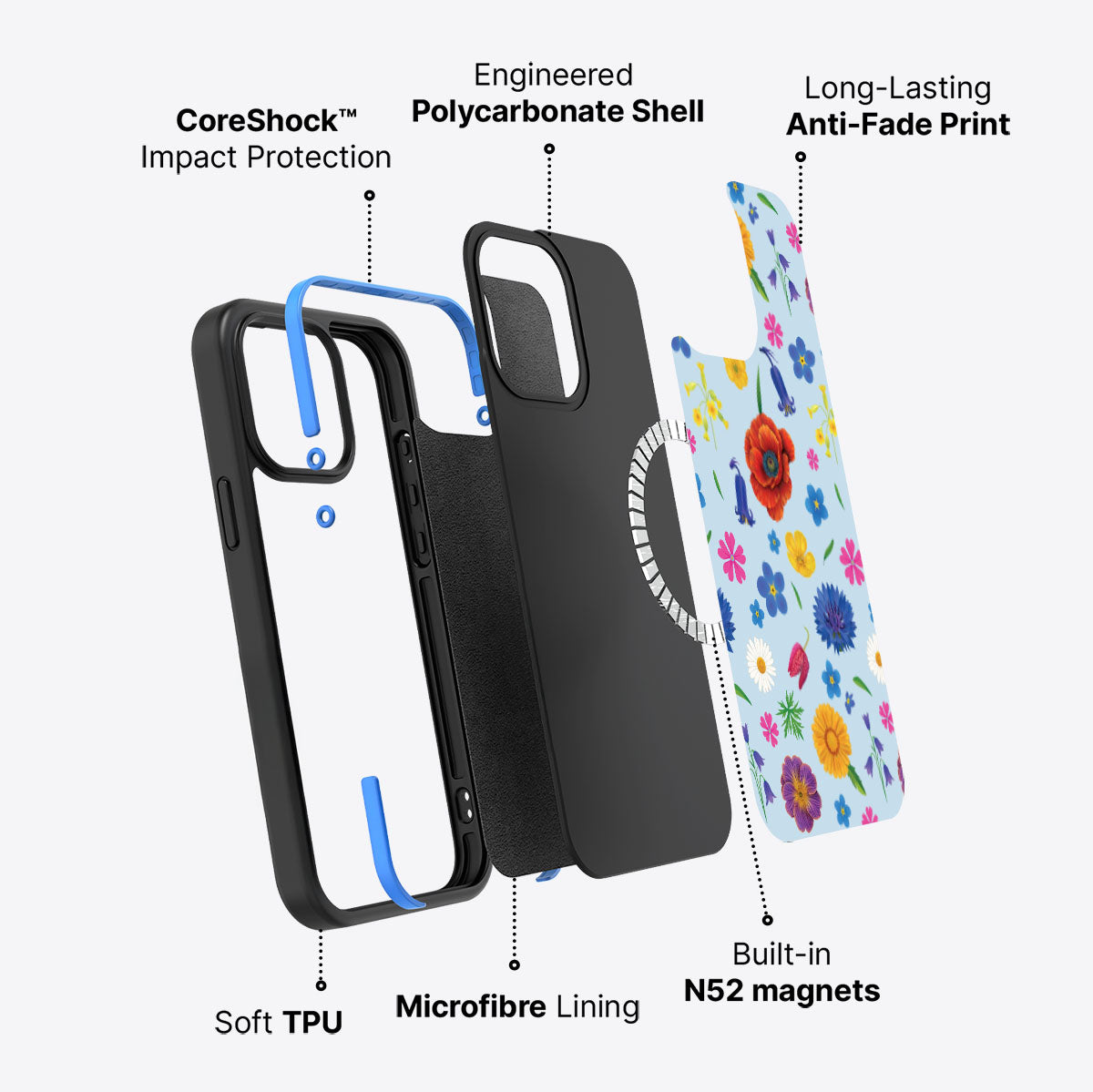 British Wildflowers - iPhone 13 Pro Max Case #case type_core (magsafe)