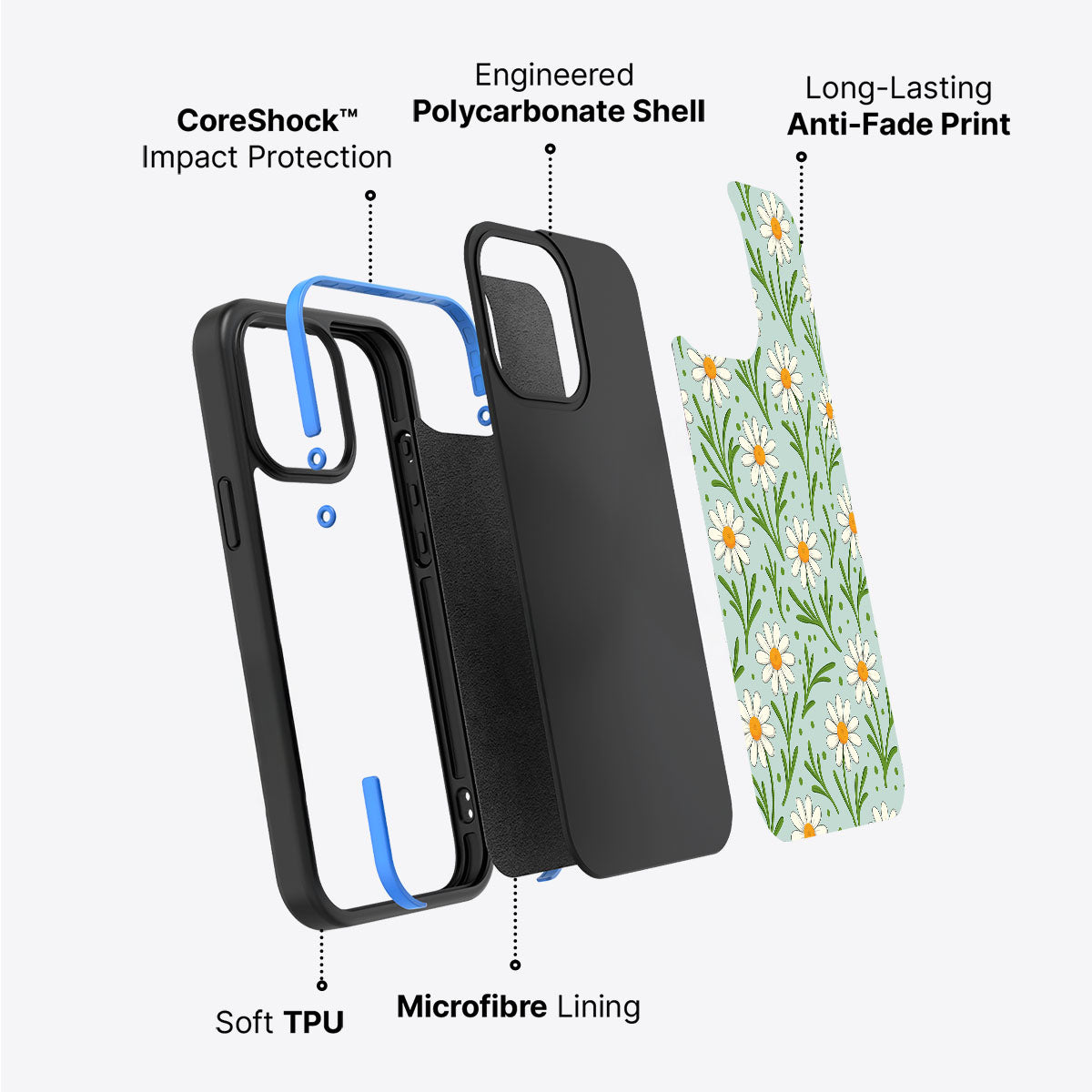 Daisy Flowers - iPhone 14 Case #case type_core (non magsafe)
