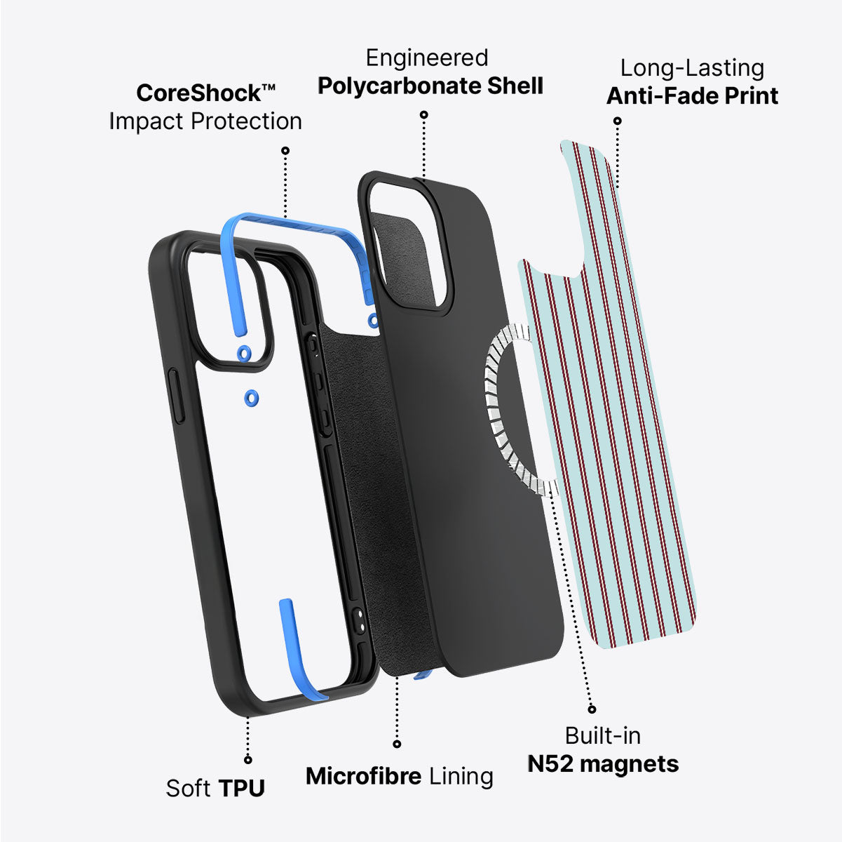 Edwardian Summers - iPhone 14 Plus Case #case type_core (magsafe)