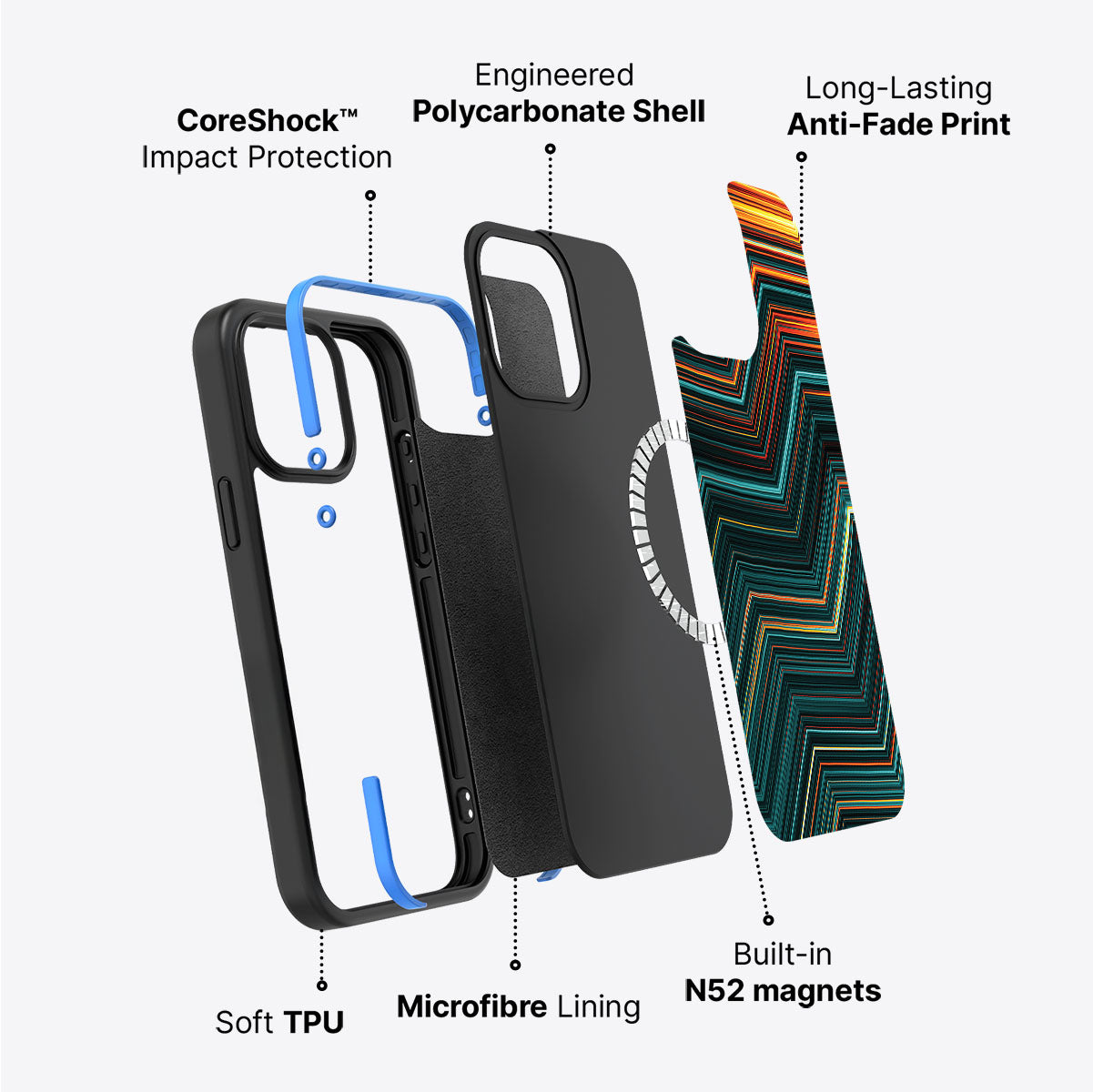 Techno Waves - iPhone 14 Plus Case #case type_core (magsafe)