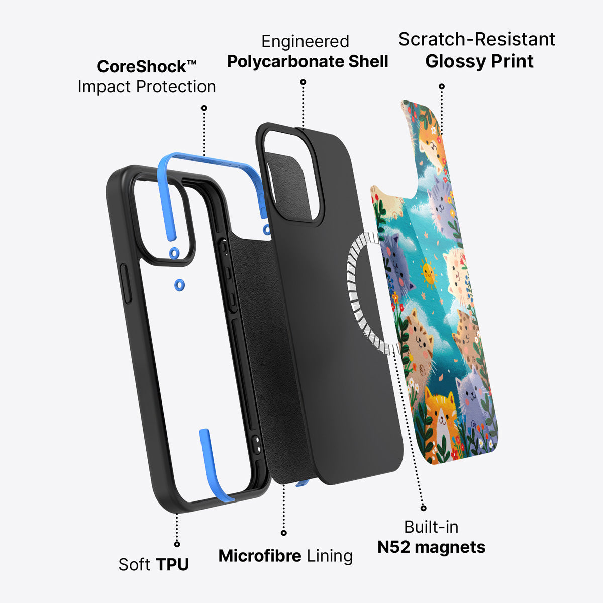 iPhone 14 Pro Max case construction – Garden Kittens phone case