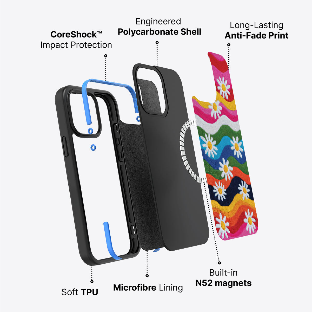 iPhone 14 Pro Max Case with MagSafe – Rainbow Daisy