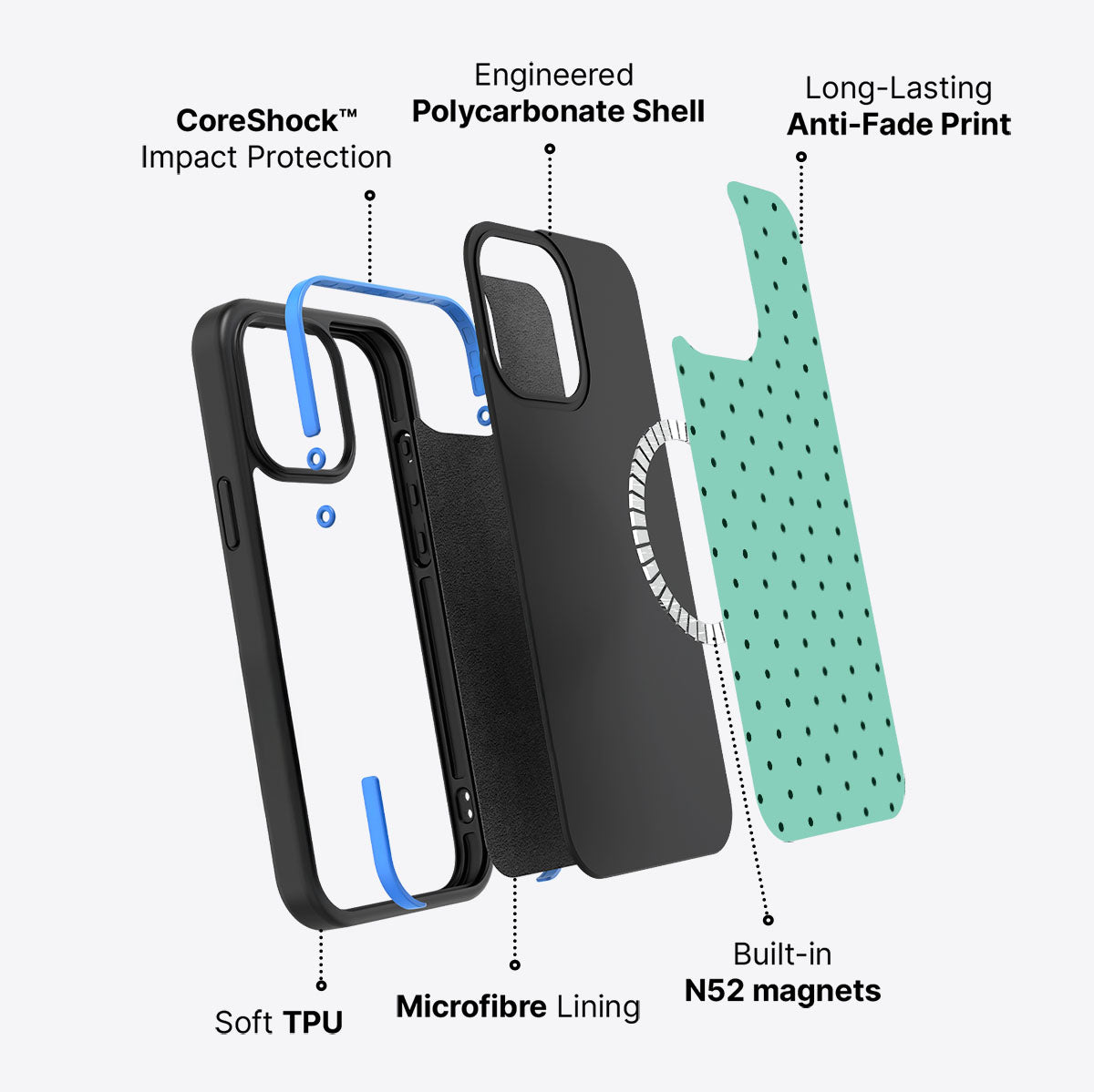 Sage Mist - iPhone 14 Pro Max Case #case type_core (magsafe)