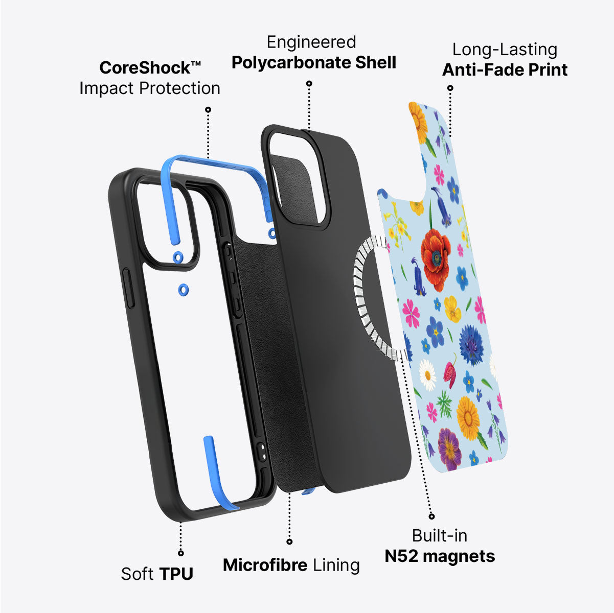 British Wildflowers - iPhone 15 Plus Case #case type_core (magsafe)