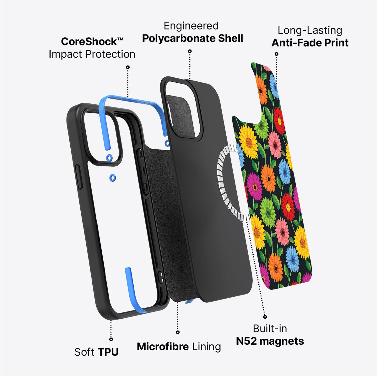 Gerbera Bloom - iPhone 15 Plus Case