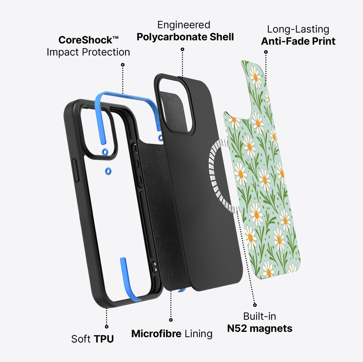 #case type_core (magsafe)