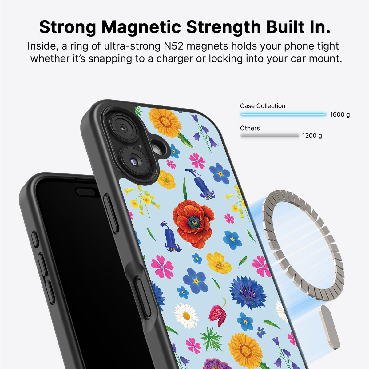 British Wildflowers - iPhone 16 Plus Case #case type_core (magsafe)