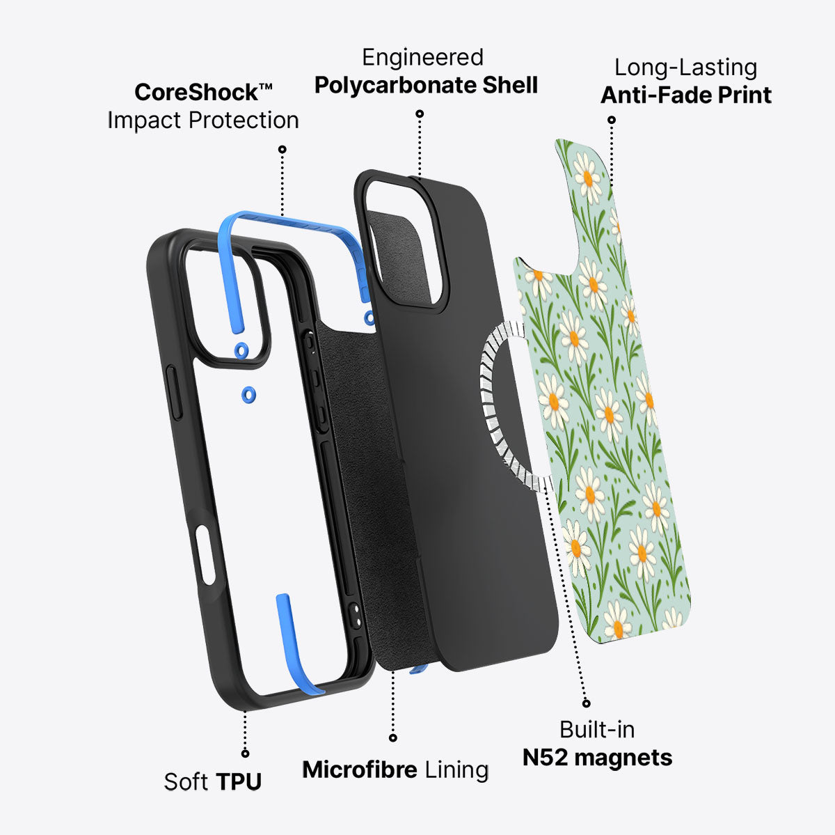 #case type_core (magsafe)