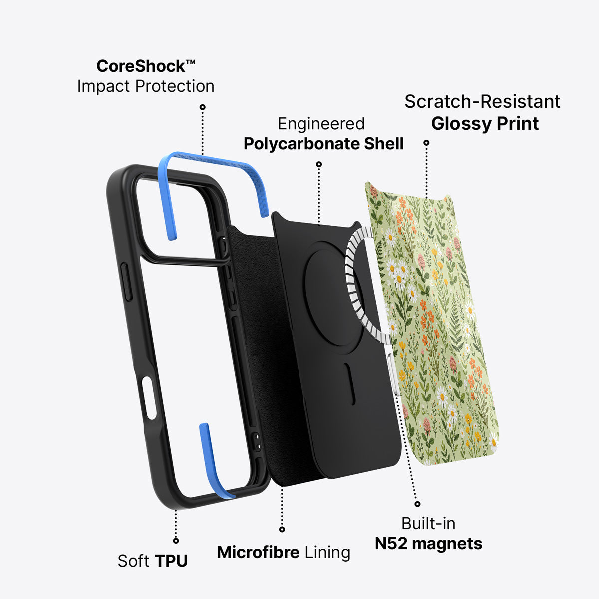 iPhone 17 Pro case construction – Wildflower Meadow phone case