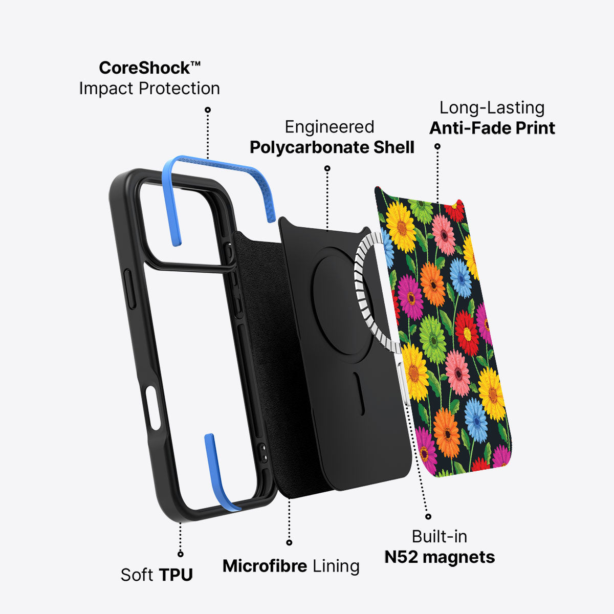 Gerbera Bloom - iPhone 17 Pro Max Case #case type_core (magsafe)