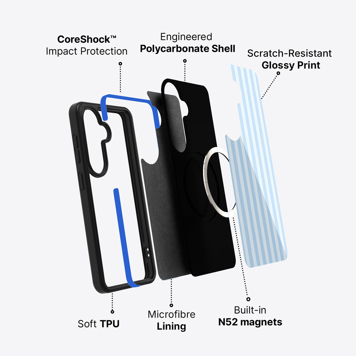 Samsung Galaxy S26 Plus case construction and features – Riviera phone case