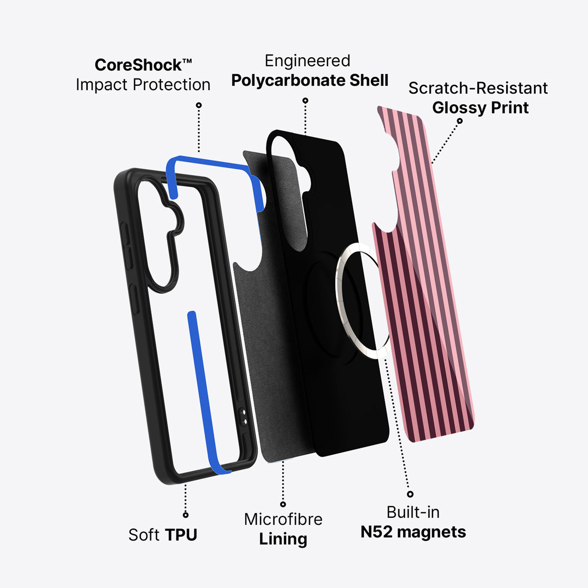Samsung Galaxy S26 case construction and features – Candy Column phone case