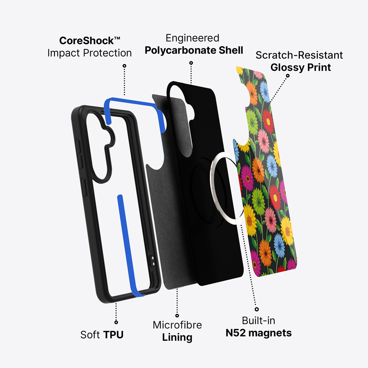 Samsung Galaxy S26 case construction and features – Gerbera Bloom phone case