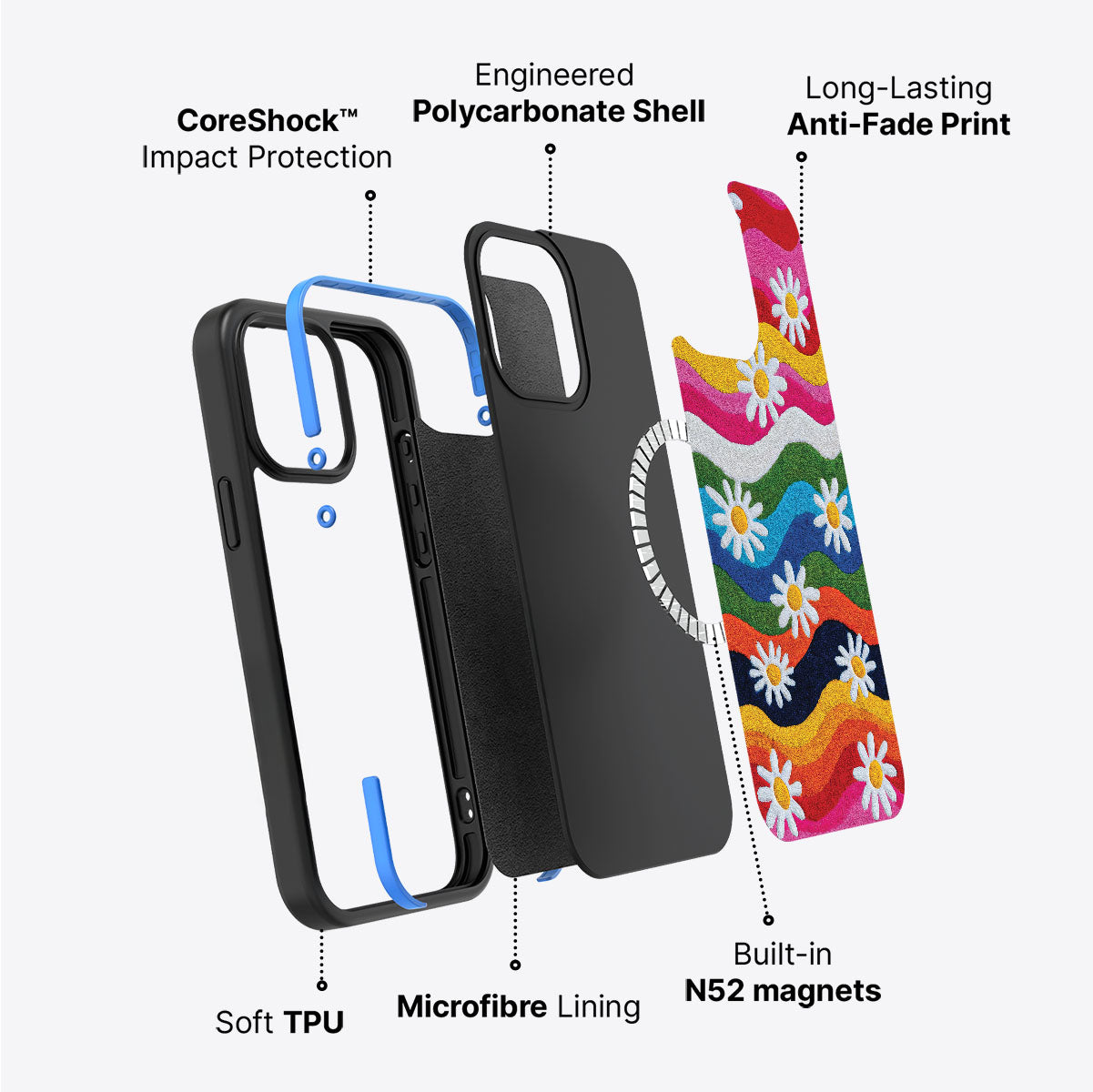 iPhone 13 Case with MagSafe – Rainbow Daisy