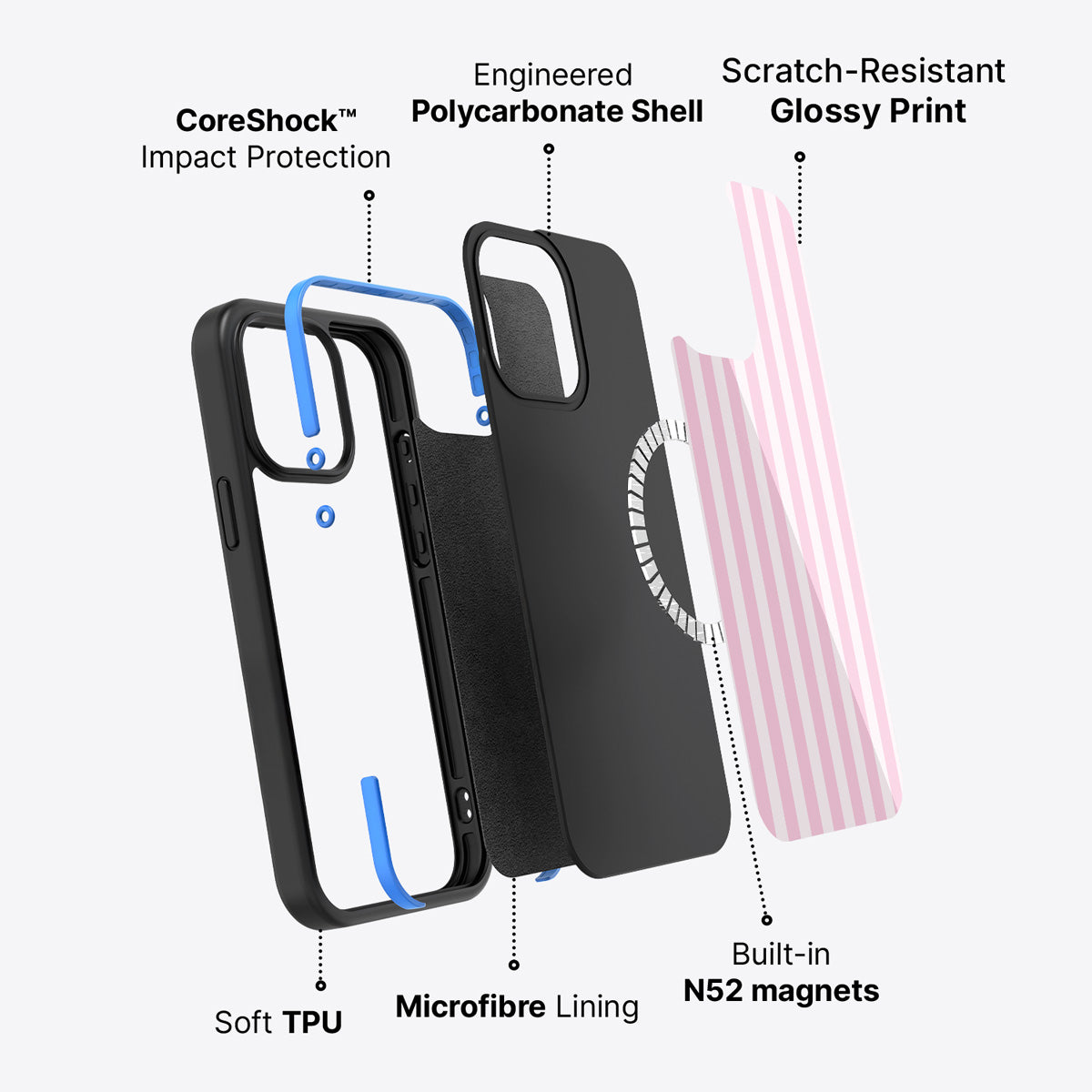 iPhone 13 Pro case construction – Cabana phone case