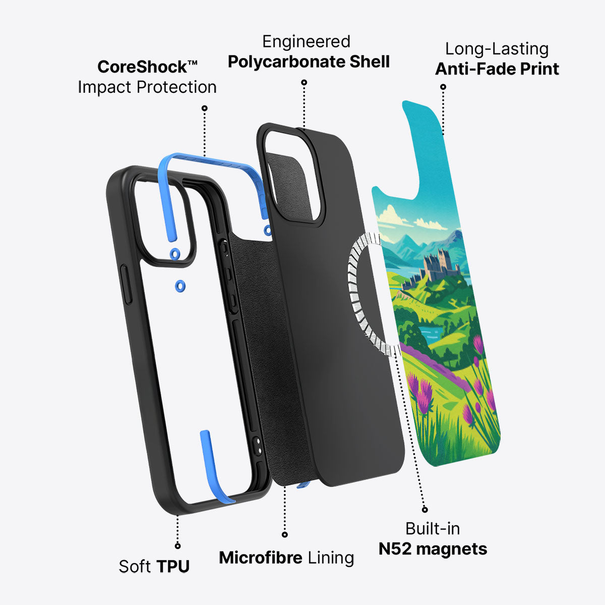 Scotland - iPhone 13 Pro Max Case #case type_core (magsafe)