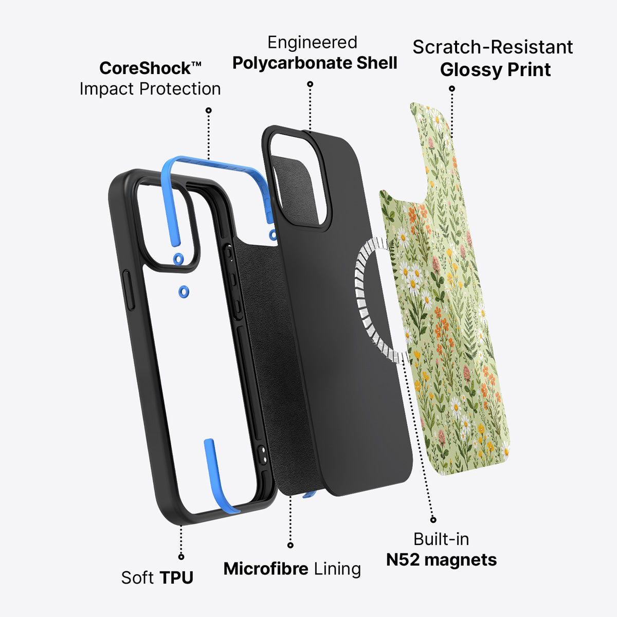 iPhone 14 case construction – Wildflower Meadow phone case