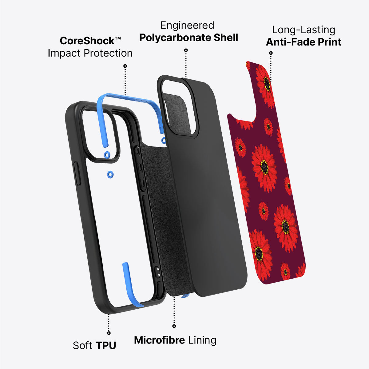 Gerbera Daisy - iPhone 14 Plus Case #case type_core (non magsafe)