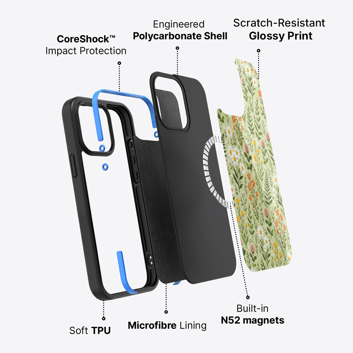 iPhone 14 Pro case construction – Wildflower Meadow phone case