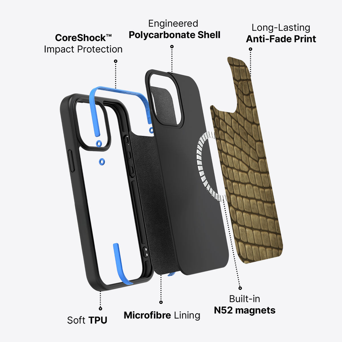 Croc Scales - iPhone 14 Pro Max Case  #case type_core (magsafe)