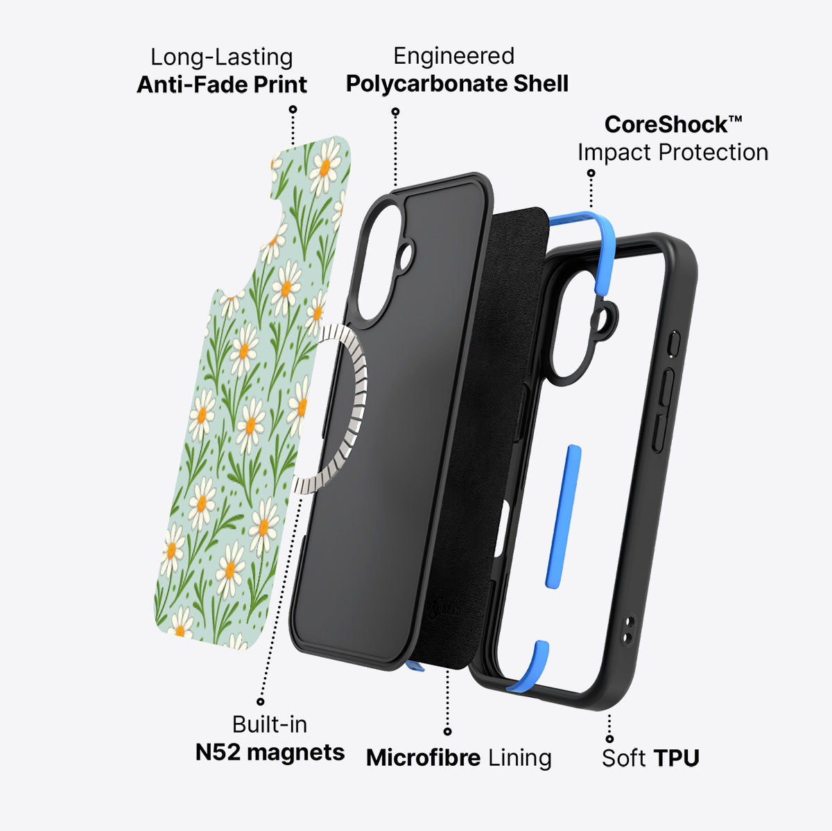 #case type_core (magsafe)