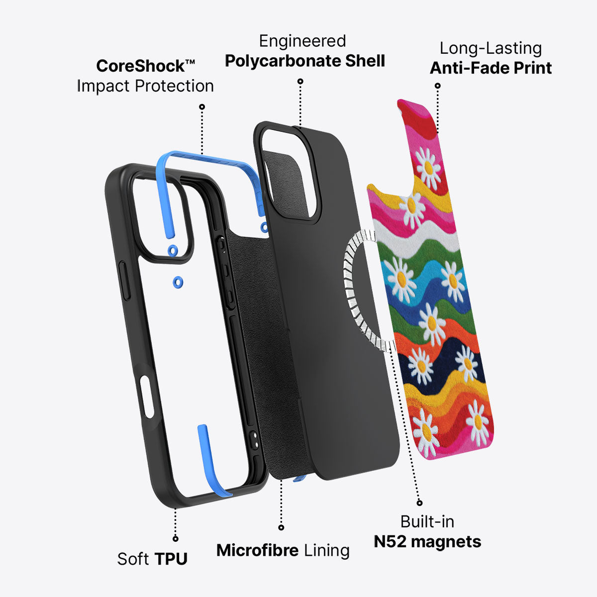 Floral Designer iPhone 16 Pro Case – Rainbow Daisy | MagSafe