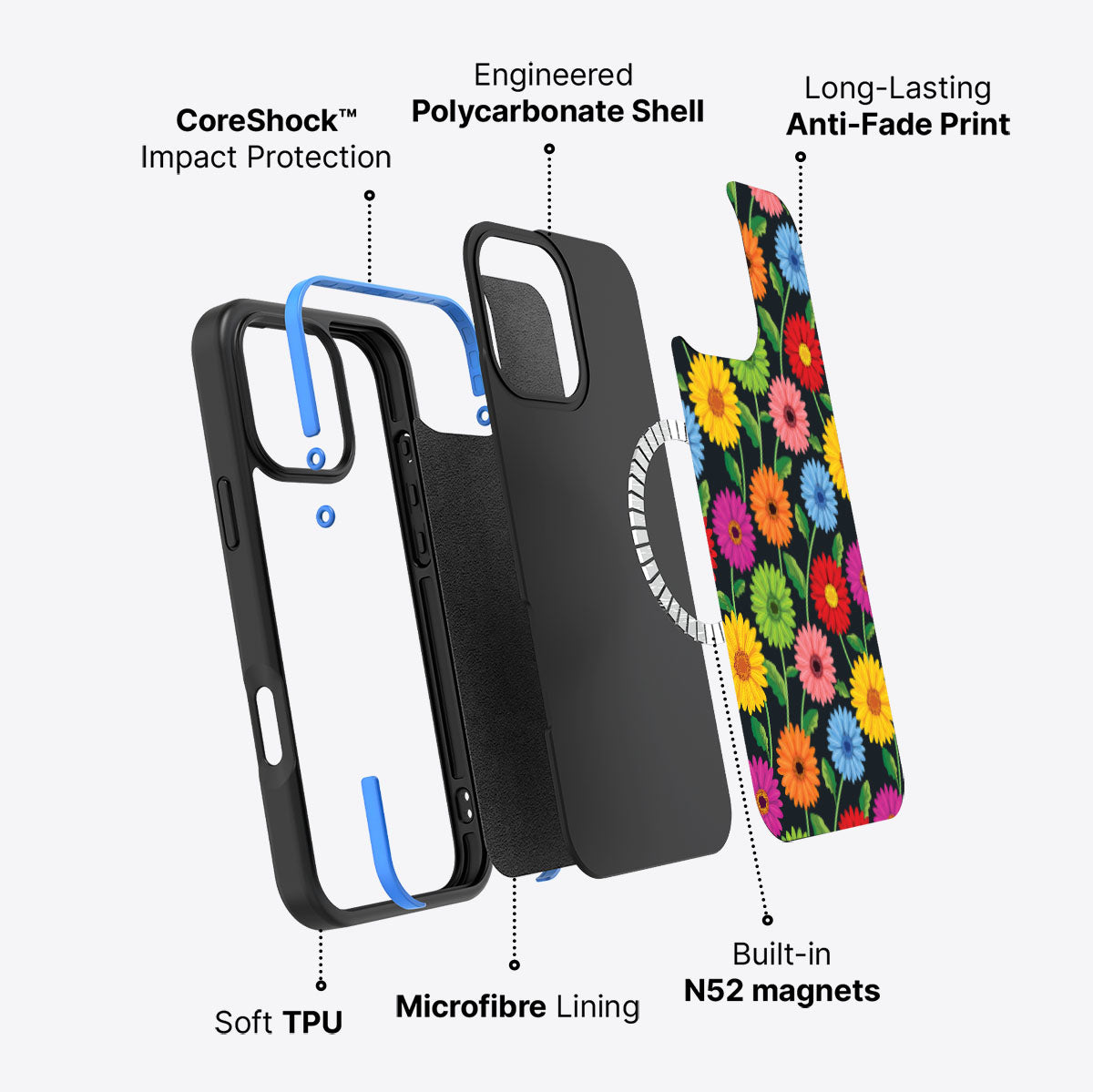 Gerbera Bloom - iPhone 17 Pro Case