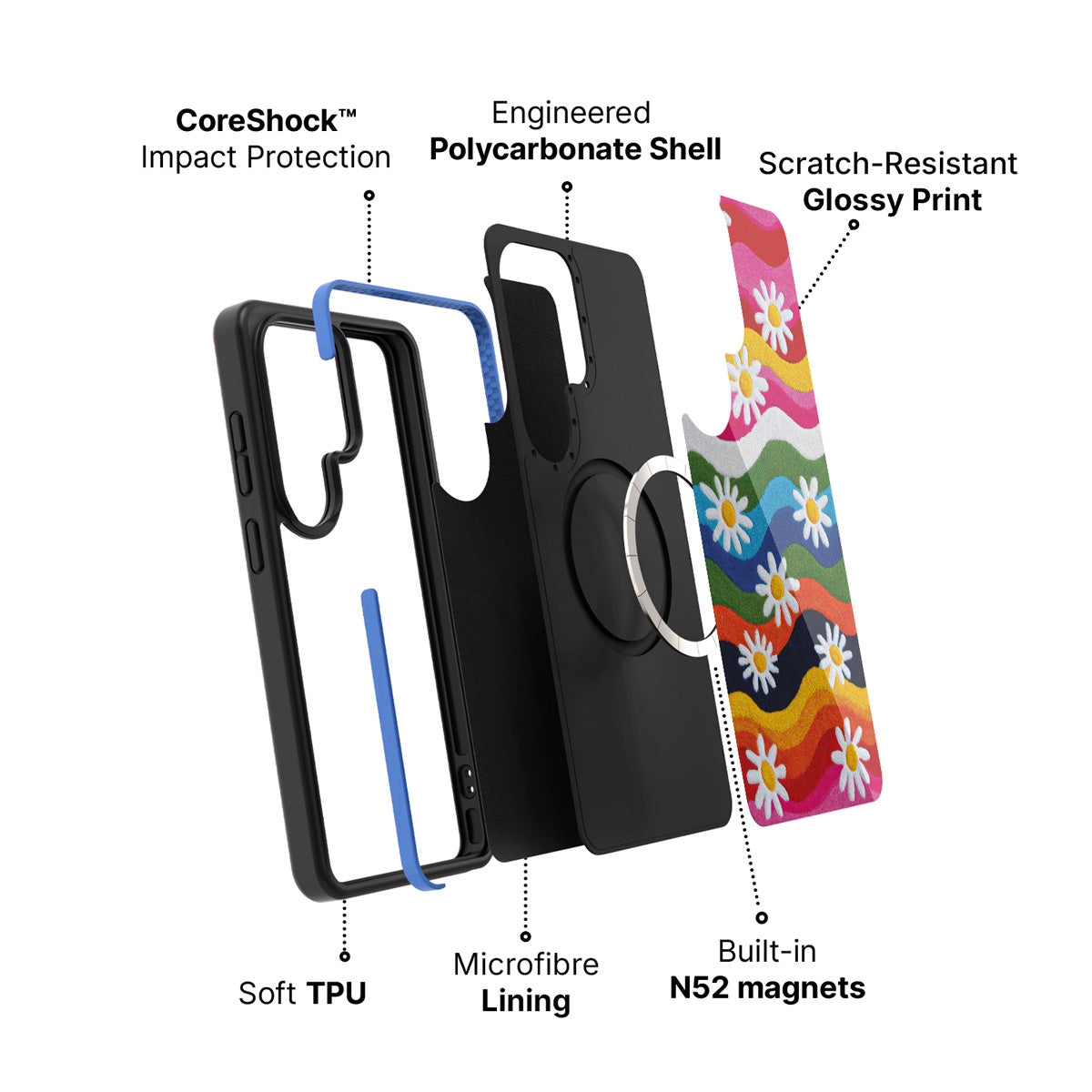 Samsung Galaxy S26 Ultra case construction and features – Rainbow Daisy phone case
